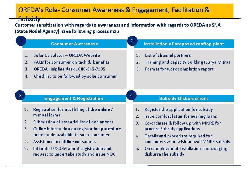 OREDA’s Role- Consumer Awareness & Engagement, Facilitation & Subsidy Customer sensitization with regards to OREDA’s Role- Consumer Awareness & Engagement, Facilitation & Subsidy Customer sensitization with regards to