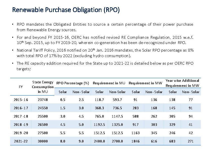 Renewable Purchase Obligation (RPO) • RPO mandates the Obligated Entities to source a certain Renewable Purchase Obligation (RPO) • RPO mandates the Obligated Entities to source a certain