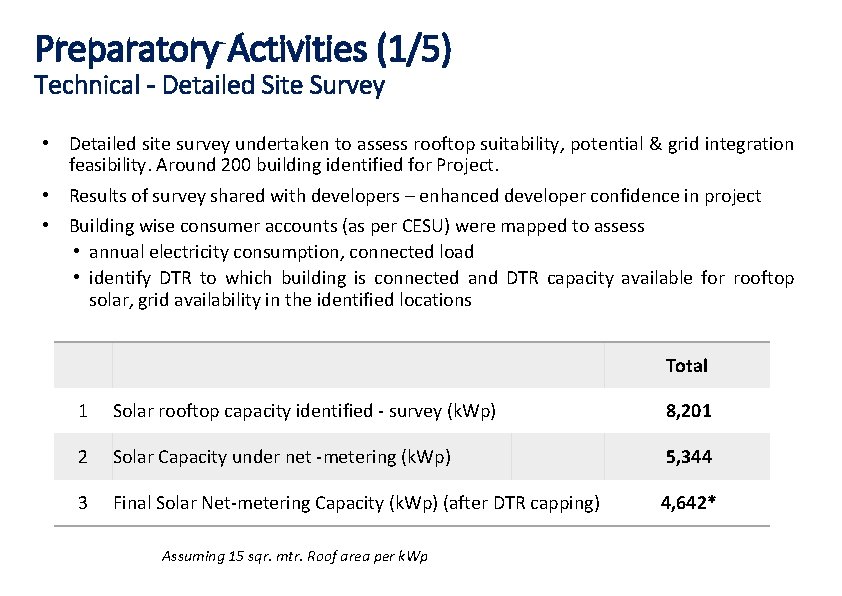 Preparatory Activities (1/5) Technical - Detailed Site Survey • Detailed site survey undertaken to Preparatory Activities (1/5) Technical - Detailed Site Survey • Detailed site survey undertaken to