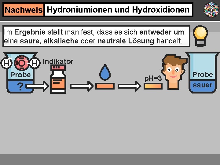 Nachweis Hydroniumionen und Hydroxidionen Im Ergebnis stellt man fest, dass es sich entweder um