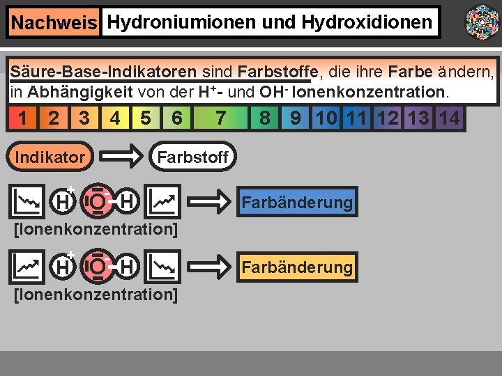 Nachweis Hydroniumionen und Hydroxidionen Säure-Base-Indikatoren sind Farbstoffe, die ihre Farbe ändern, in Abhängigkeit von