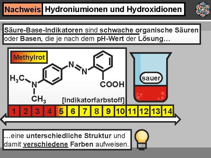 Nachweis Hydroniumionen und Hydroxidionen Säure-Base-Indikatoren sind schwache organische Säuren oder Basen, die je nach