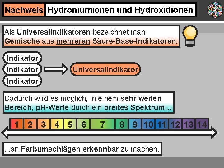 Nachweis Hydroniumionen und Hydroxidionen Als Universalindikatoren bezeichnet man Gemische aus mehreren Säure-Base-Indikatoren. Indikator Universalindikator