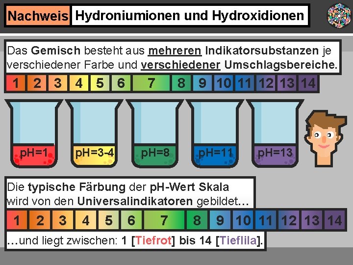 Nachweis Hydroniumionen und Hydroxidionen Das Gemisch besteht aus mehreren Indikatorsubstanzen je verschiedener Farbe und