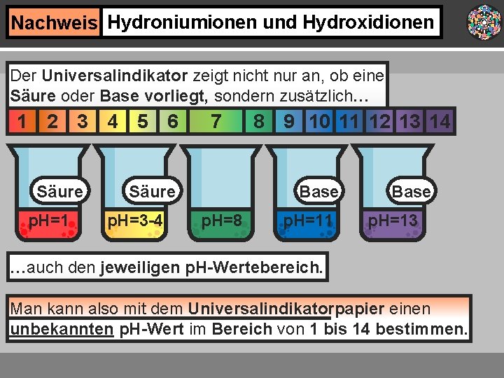 Nachweis Hydroniumionen und Hydroxidionen Der Universalindikator zeigt nicht nur an, ob eine Säure oder