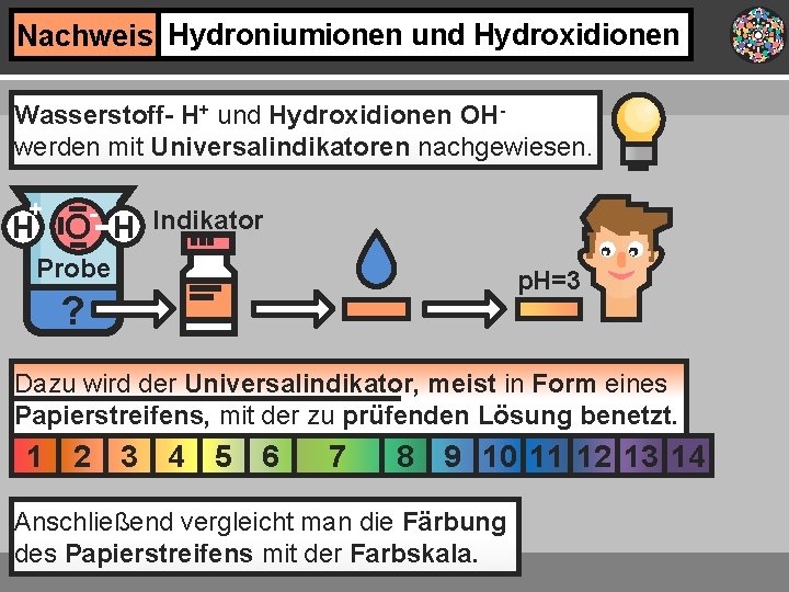 Nachweis Hydroniumionen und Hydroxidionen Wasserstoff- H+ und Hydroxidionen OHwerden mit Universalindikatoren nachgewiesen. + -