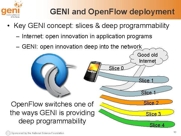 GENI and Open. Flow deployment • Key GENI concept: slices & deep programmability –