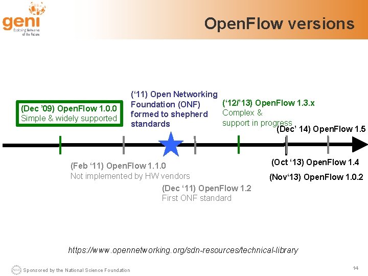 Open. Flow versions (Dec ’ 09) Open. Flow 1. 0. 0 Simple & widely