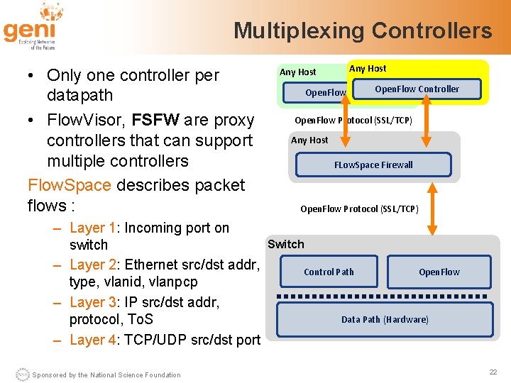 Multiplexing Controllers • Only one controller per datapath • Flow. Visor, FSFW are proxy