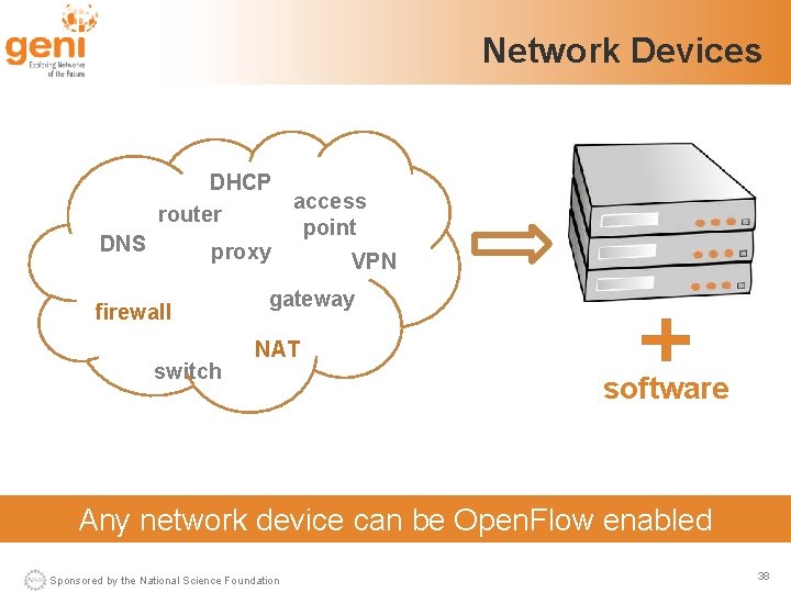 Network Devices DHCP access router point DNS proxy VPN firewall switch gateway NAT software