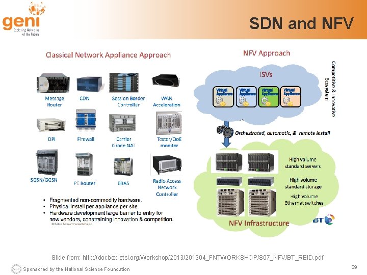 SDN and NFV Slide from: http: //docbox. etsi. org/Workshop/201304_FNTWORKSHOP/S 07_NFV/BT_REID. pdf Sponsored by the