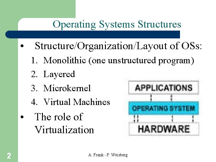 Operating Systems Structures • Structure/Organization/Layout of OSs: 1. 2. 3. 4. Monolithic (one unstructured