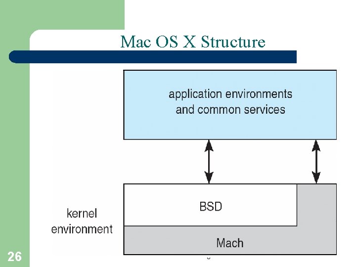 Mac OS X Structure 26 A. Frank - P. Weisberg 