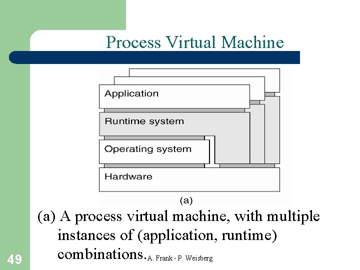 Process Virtual Machine (a) A process virtual machine, with multiple instances of (application, runtime)