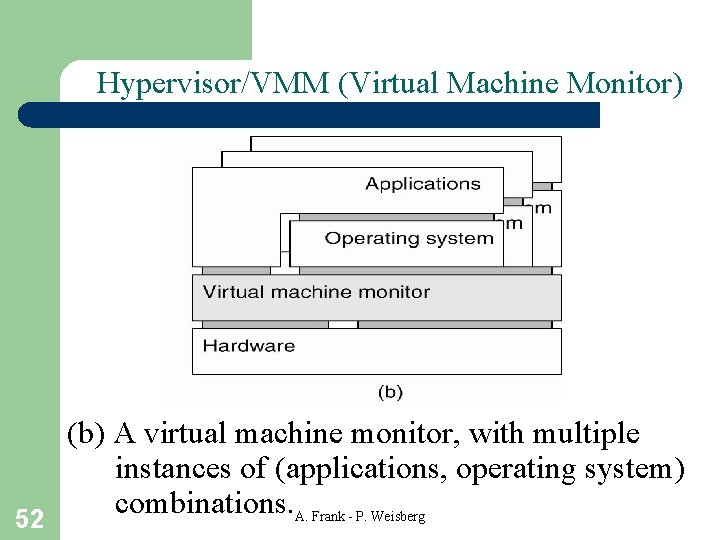 Hypervisor/VMM (Virtual Machine Monitor) (b) A virtual machine monitor, with multiple instances of (applications,