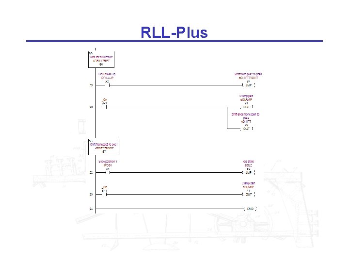 RLL-Plus 