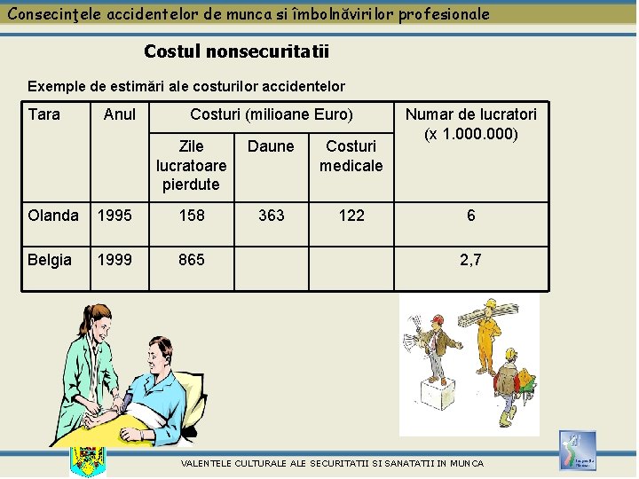 Consecinţele accidentelor de munca si îmbolnăvirilor profesionale Costul nonsecuritatii Exemple de estimări ale costurilor