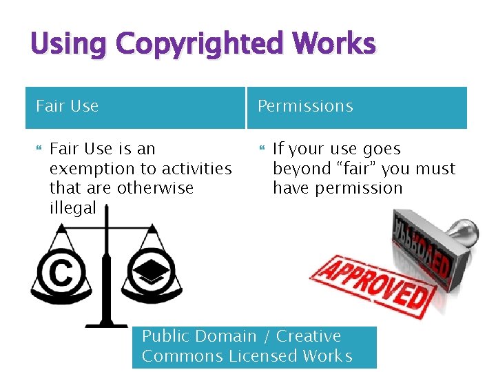 Using Copyrighted Works Fair Use Permissions Fair Use is an exemption to activities that