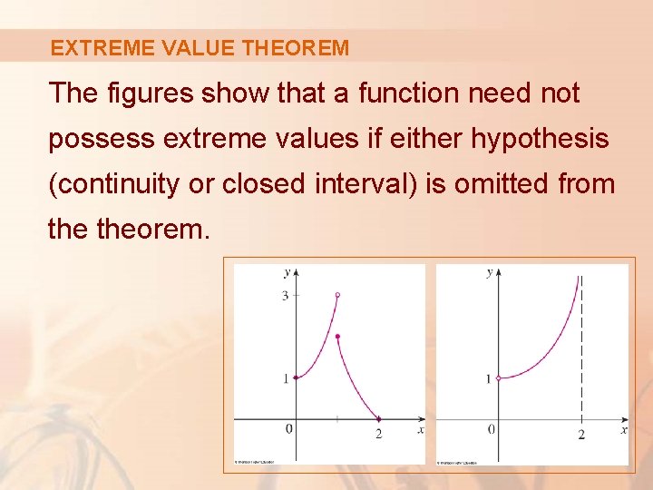 EXTREME VALUE THEOREM The figures show that a function need not possess extreme values