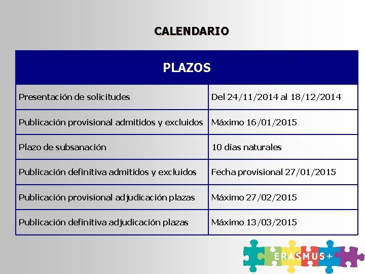 CALENDARIO PLAZOS Presentación de solicitudes Del 24/11/2014 al 18/12/2014 Publicación provisional admitidos y excluidos