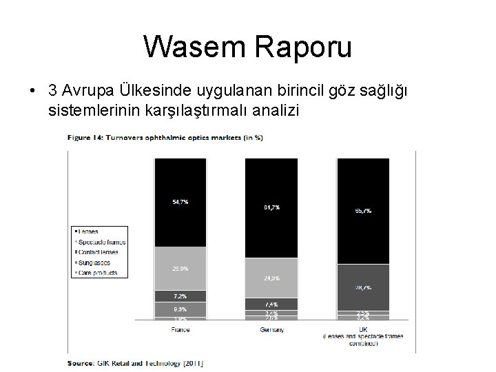 Wasem Raporu • 3 Avrupa Ülkesinde uygulanan birincil göz sağlığı sistemlerinin karşılaştırmalı analizi 