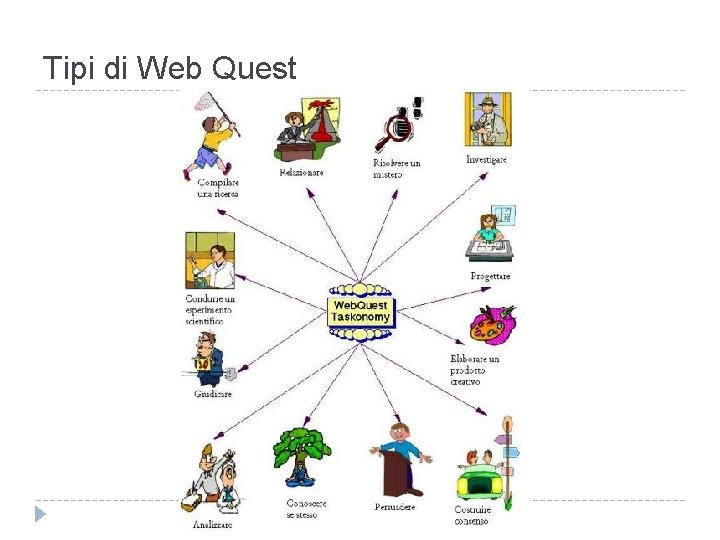Tipi di Web Quest Tipi di Web Quest
