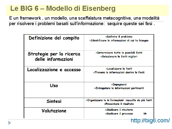 Le BIG 6 – Modello di Eisenberg E un framework , un modello, una Le BIG 6 – Modello di Eisenberg E un framework , un modello, una