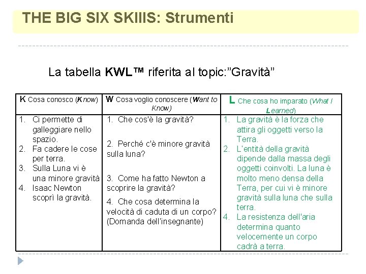THE BIG SIX SKIll. S: Strumenti La tabella KWL™ riferita al topic: ”Gravità” K THE BIG SIX SKIll. S: Strumenti La tabella KWL™ riferita al topic: ”Gravità” K