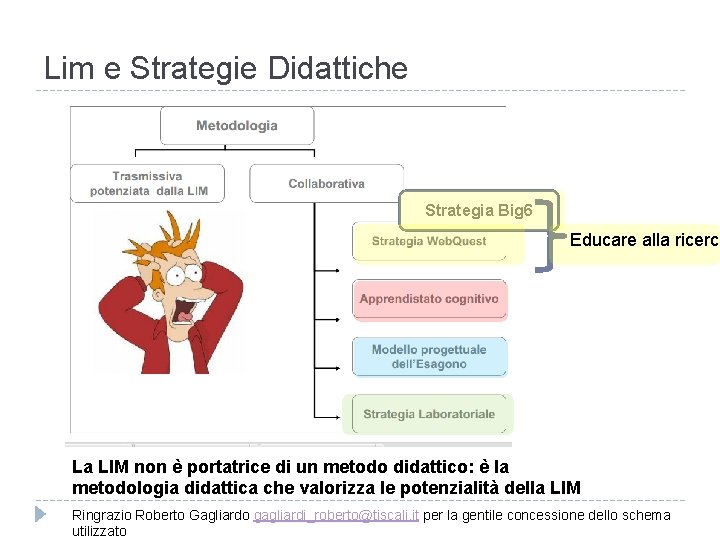 Lim e Strategie Didattiche Strategia Big 6 Educare alla ricerca La LIM non è Lim e Strategie Didattiche Strategia Big 6 Educare alla ricerca La LIM non è