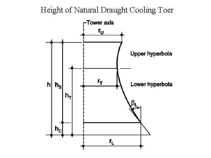 Height of Natural Draught Cooling Toer 