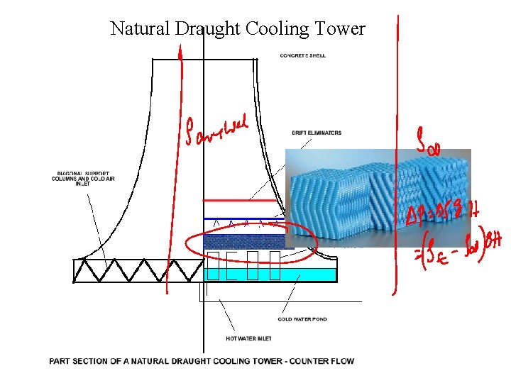 Natural Draught Cooling Tower 