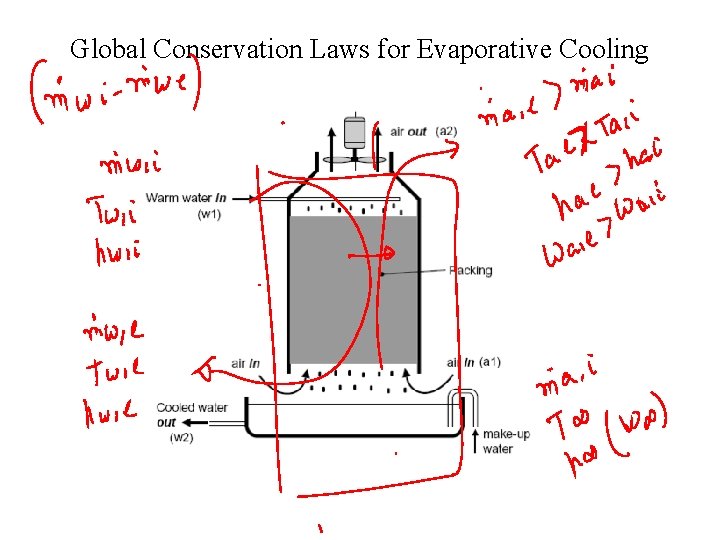 Global Conservation Laws for Evaporative Cooling 