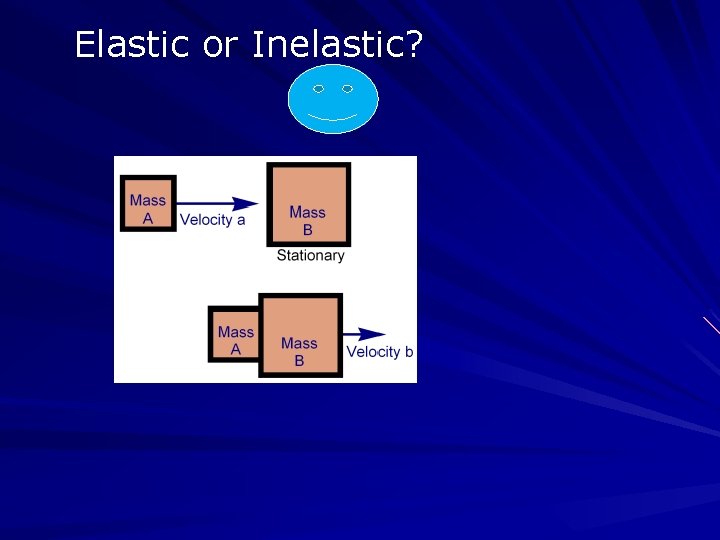 Elastic or Inelastic? 