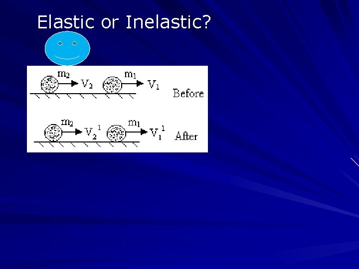 Elastic or Inelastic? 