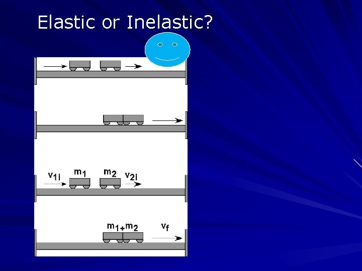 Elastic or Inelastic? 