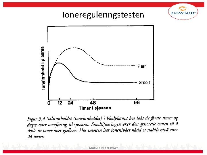 Ionereguleringstesten Modul Klar for havet 