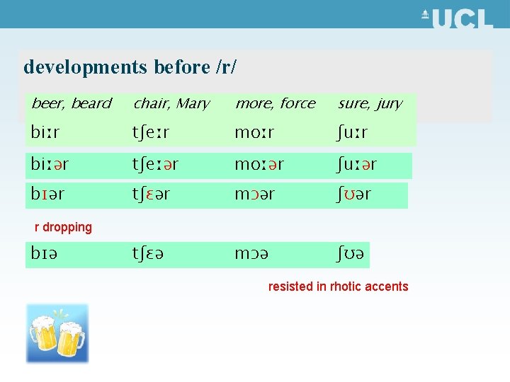developments before /r/ beer, beard chair, Mary more, force sure, jury biːr tʃeːr moːr