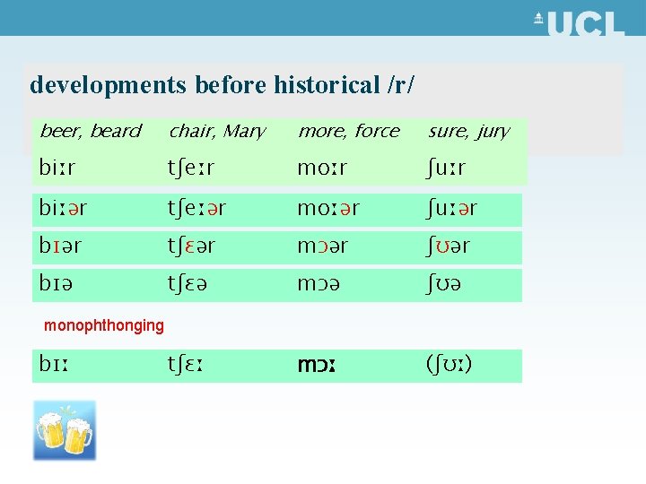 developments before historical /r/ beer, beard chair, Mary more, force sure, jury biːr tʃeːr