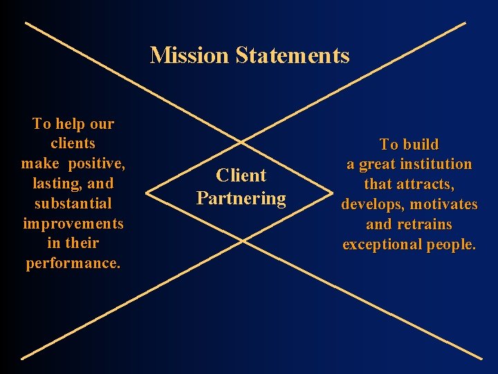Mission Statements To help our clients make positive, lasting, and substantial improvements in their Mission Statements To help our clients make positive, lasting, and substantial improvements in their