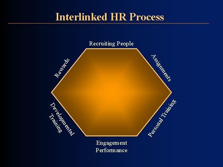 Interlinked HR Process Recruiting People nin g ts en Re nm wa sig rds Interlinked HR Process Recruiting People nin g ts en Re nm wa sig rds