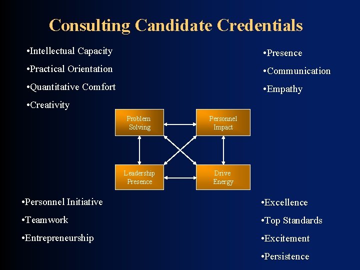 Consulting Candidate Credentials • Intellectual Capacity • Presence • Practical Orientation • Communication • Consulting Candidate Credentials • Intellectual Capacity • Presence • Practical Orientation • Communication •
