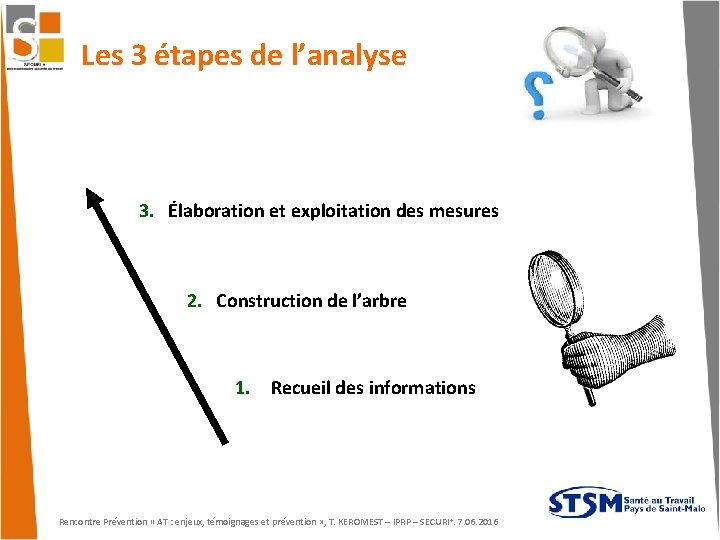 Les 3 étapes de l’analyse 3. Élaboration et exploitation des mesures 2. Construction de