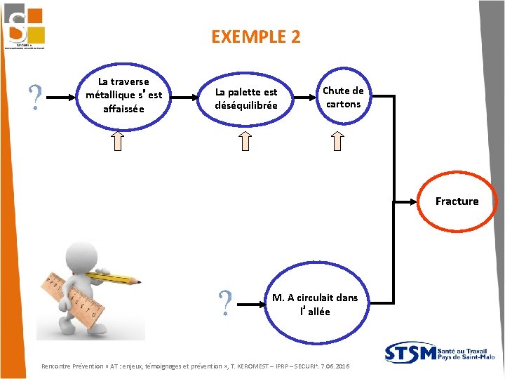 EXEMPLE 2 La traverse métallique s’est affaissée La palette est déséquilibrée Chute de cartons