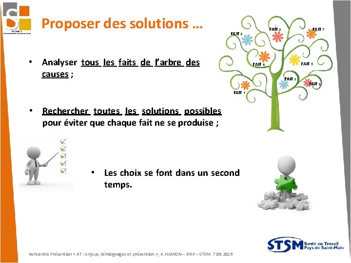 Proposer des solutions … FAIT 7 FAIT 8 FAIT 6 • Analyser tous les