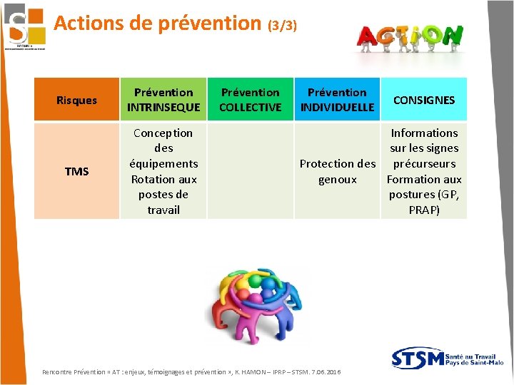 Actions de prévention (3/3) Risques Prévention INTRINSEQUE TMS Conception des équipements Rotation aux postes