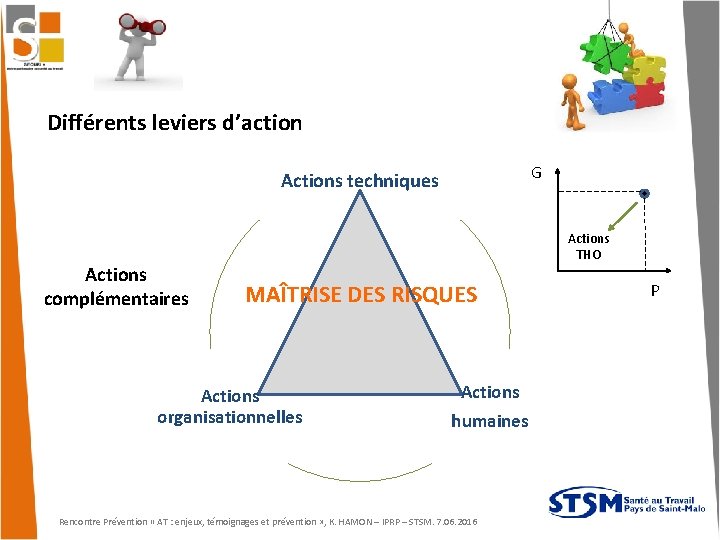 Différents leviers d’action G Actions techniques Actions complémentaires Actions THO MAÎTRISE DES RISQUES Actions