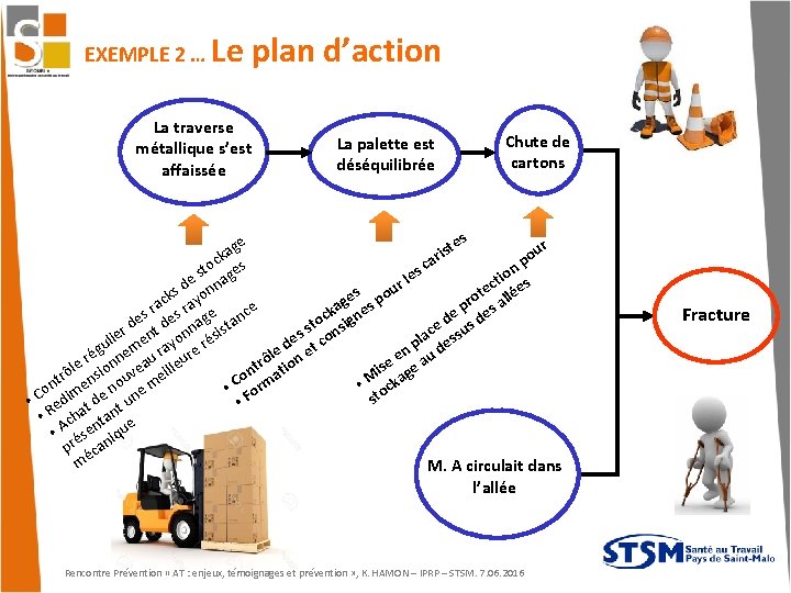 EXEMPLE 2 … Le plan d’action La traverse métallique s’est affaissée La palette est