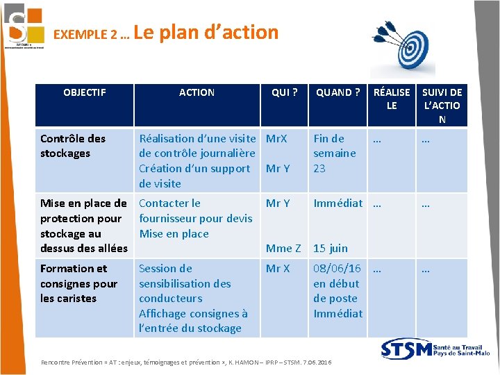 EXEMPLE 2 … OBJECTIF Contrôle des stockages Le plan d’action ACTION QUI ? Réalisation