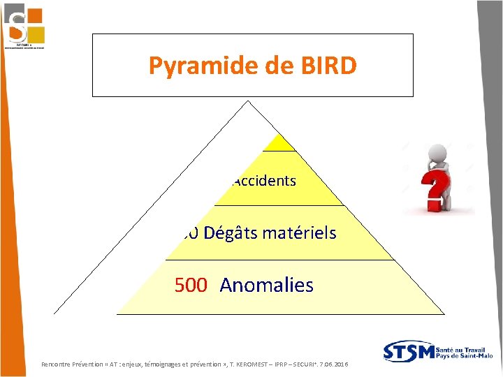 Pyramide de BIRD 1 grave 10 Accidents 30 Dégâts matériels 600 Anomalies 500 Rencontre