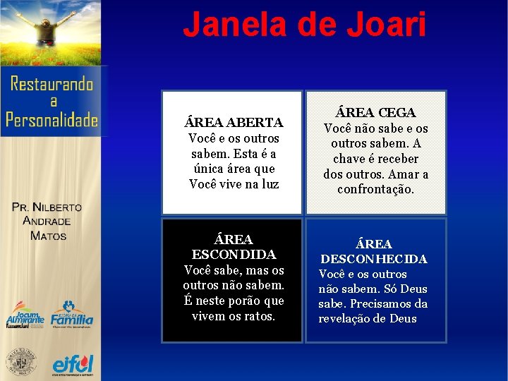 Janela de Joari ÁREA ABERTA Você e os outros sabem. Esta é a única